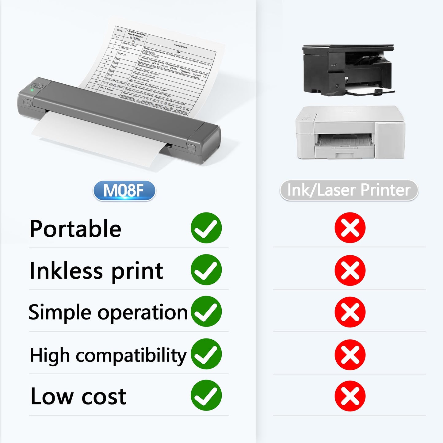 PhoFuta M08F Imprimante Thermique, Toujours avec soi avec Bluetooth, Une Mini imprimante de Voyage avec Papier à Copier Papier A4 sans Encre, Compatible with iOS/Android..