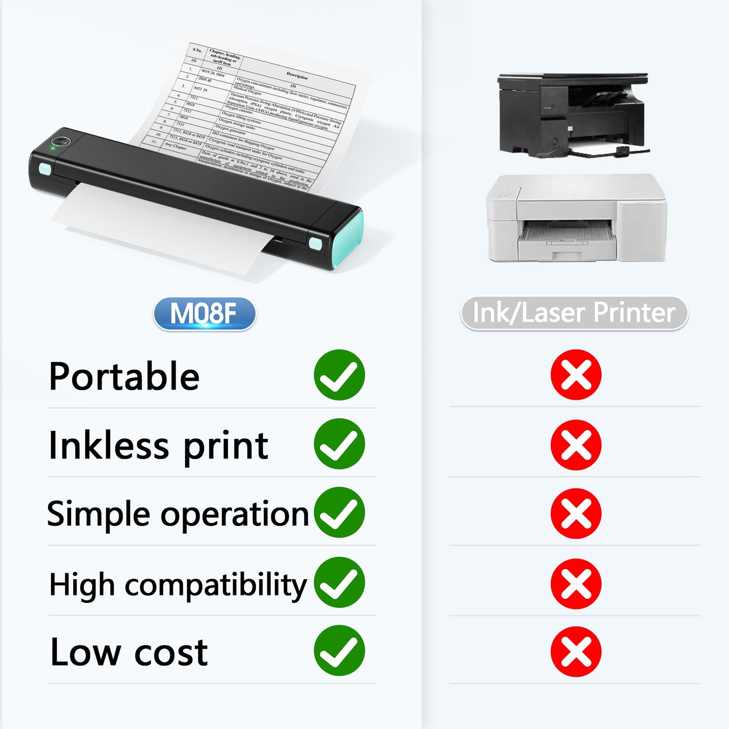 PhoFuta M08F Imprimante Thermique, Toujours avec soi avec Bluetooth, Une Mini imprimante de Voyage avec Papier à Copier Papier A4 sans Encre, Compatible with iOS/Android