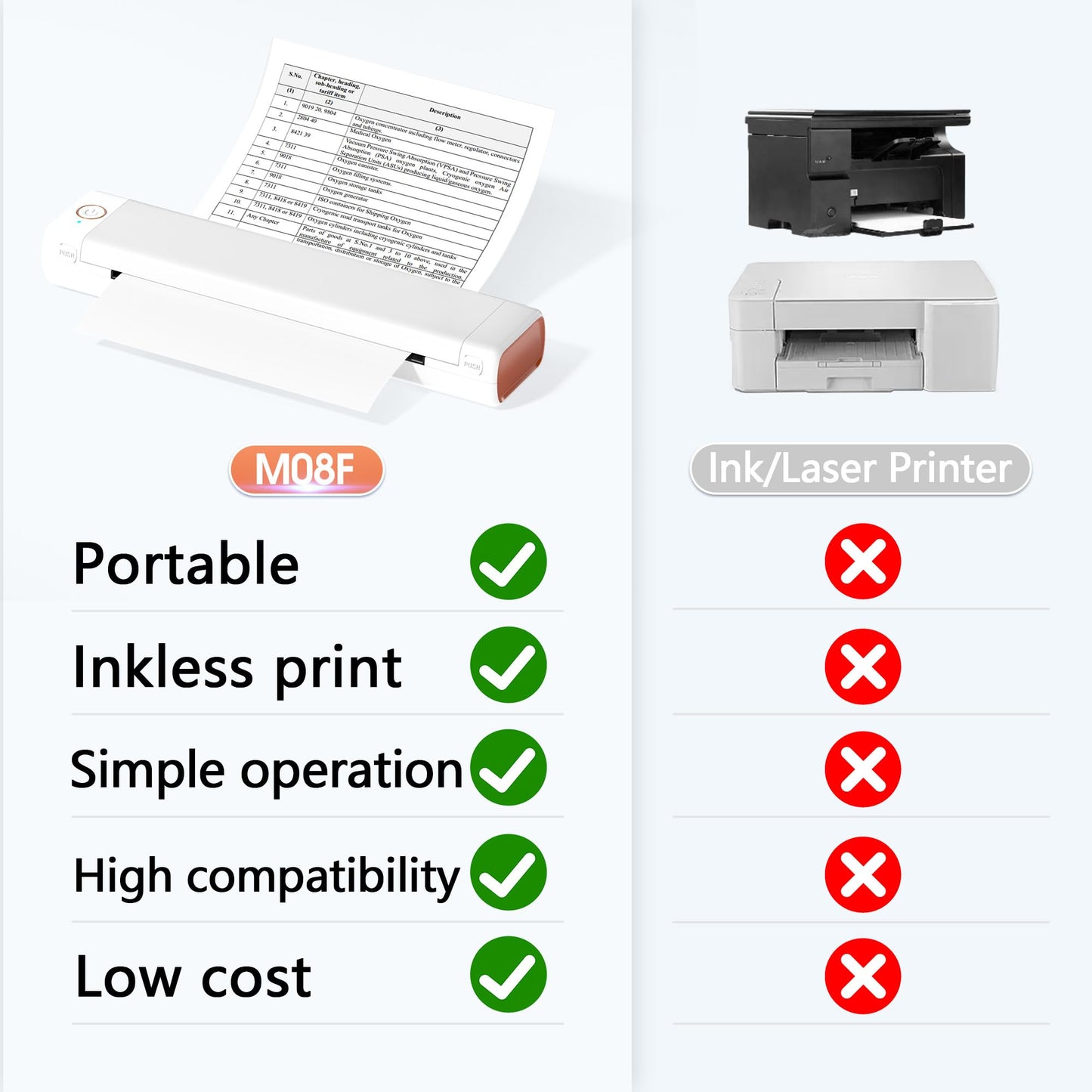 PhoFuta M08F Imprimante Thermique, Toujours avec soi avec Bluetooth, Une Mini imprimante de Voyage avec Papier à Copier Papier A4 sans Encre, Compatible with iOS/Android...